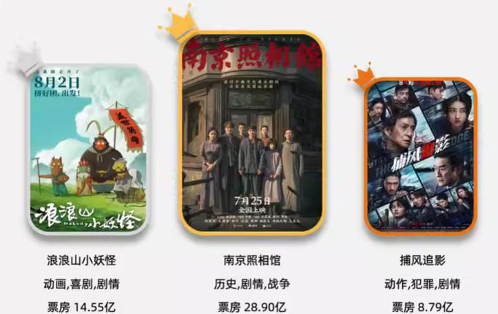 公路式跨年片单
